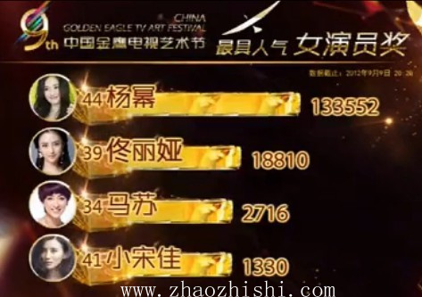 金鹰节最具人气女演员投票