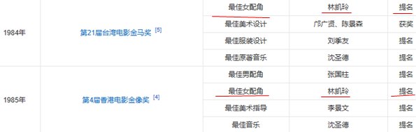 《唐朝豪放女》最佳女配林凯玲个人资料