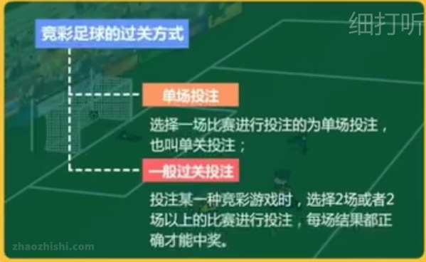 足球混合過關(guān)比分計算器