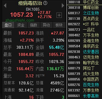 猴痘疫情概念股,上市公司