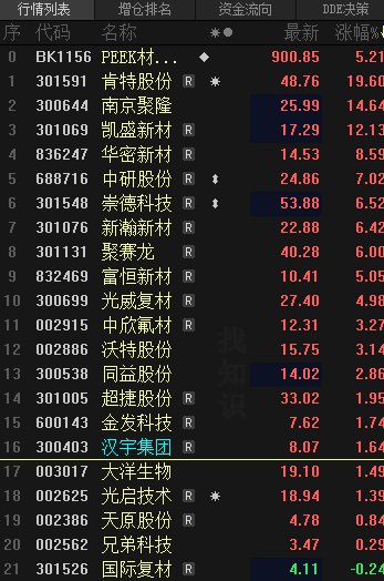 peek概念上市公司龙头股