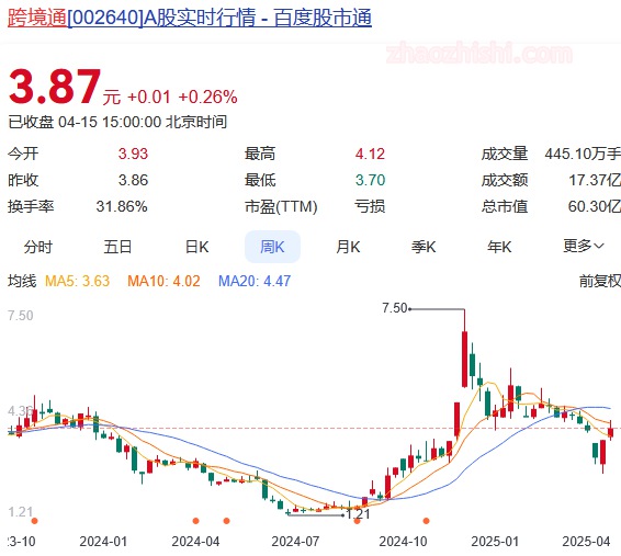跨境通