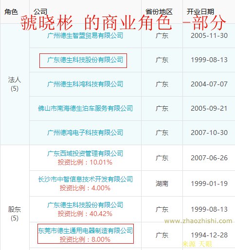 德生科技董事长