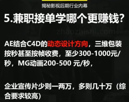 视频剪辑制作兼职接单找赚钱最多的