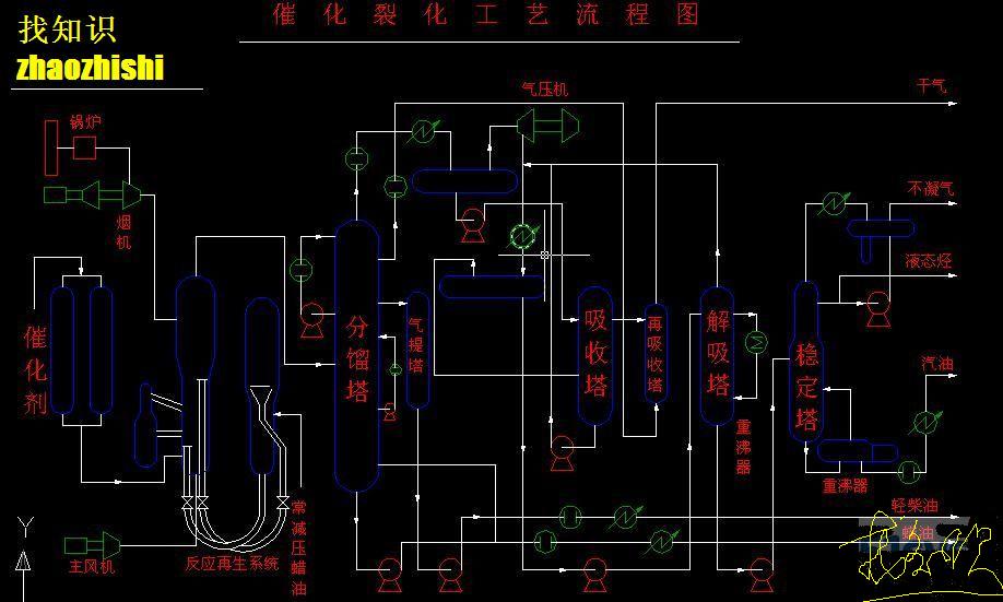 催化裂化工艺流程图.jpg
