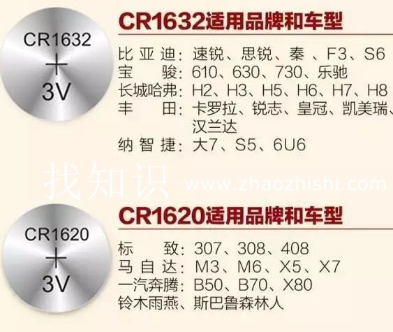 汽车钥匙纽扣电池