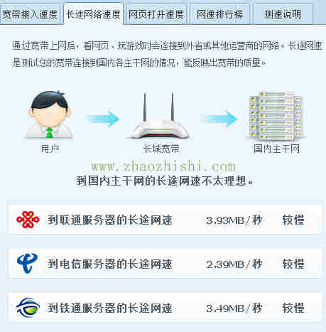 长城宽带,网速测试,结果ceshiwangsu22.jpg