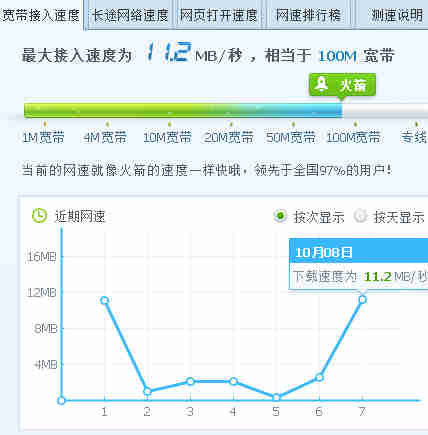 长城宽带,网速测试,结果ceshiwangsu2.jpg