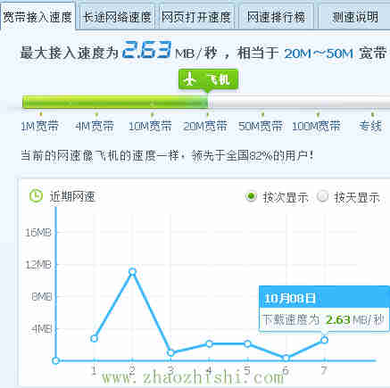 100m长城宽带网速测试wifi连接和有线连接得出不同结果ceshiwangsu1.jpg