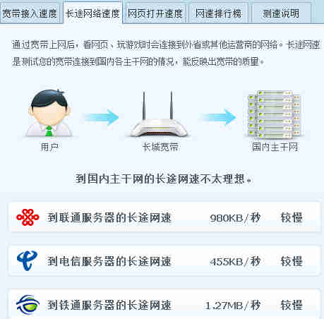 100m长城宽带网速测试wifi连接和有线连接得出不同结果ceshiwangsu11.jpg