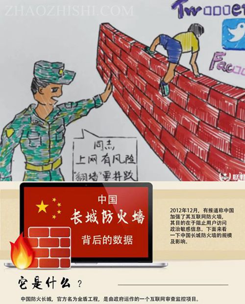 禁止访问外国网络网站